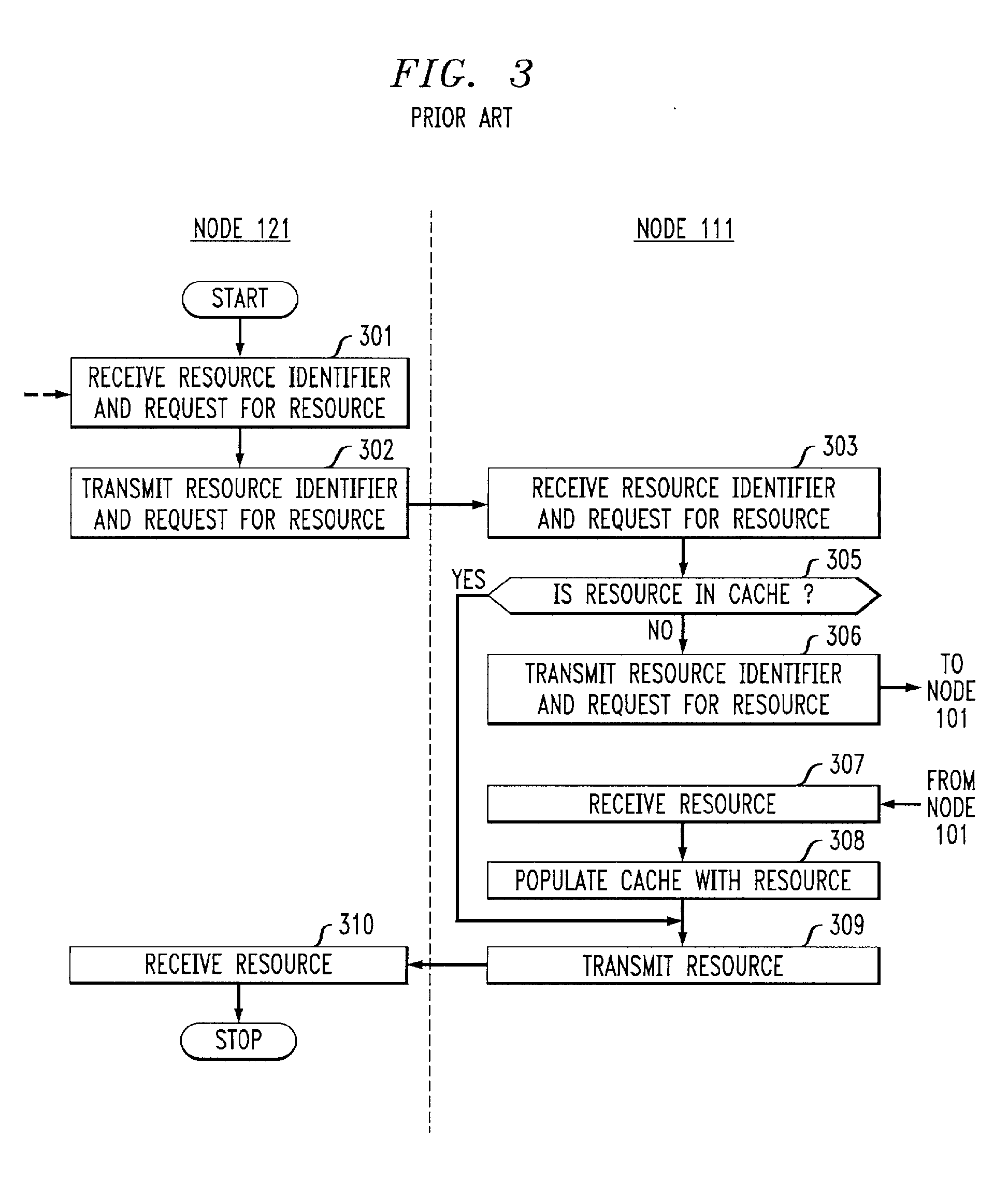 Method and Apparatus For Economical Cache Population