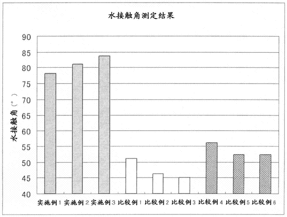 Organosiloxane containing acid anhydride group and its production method