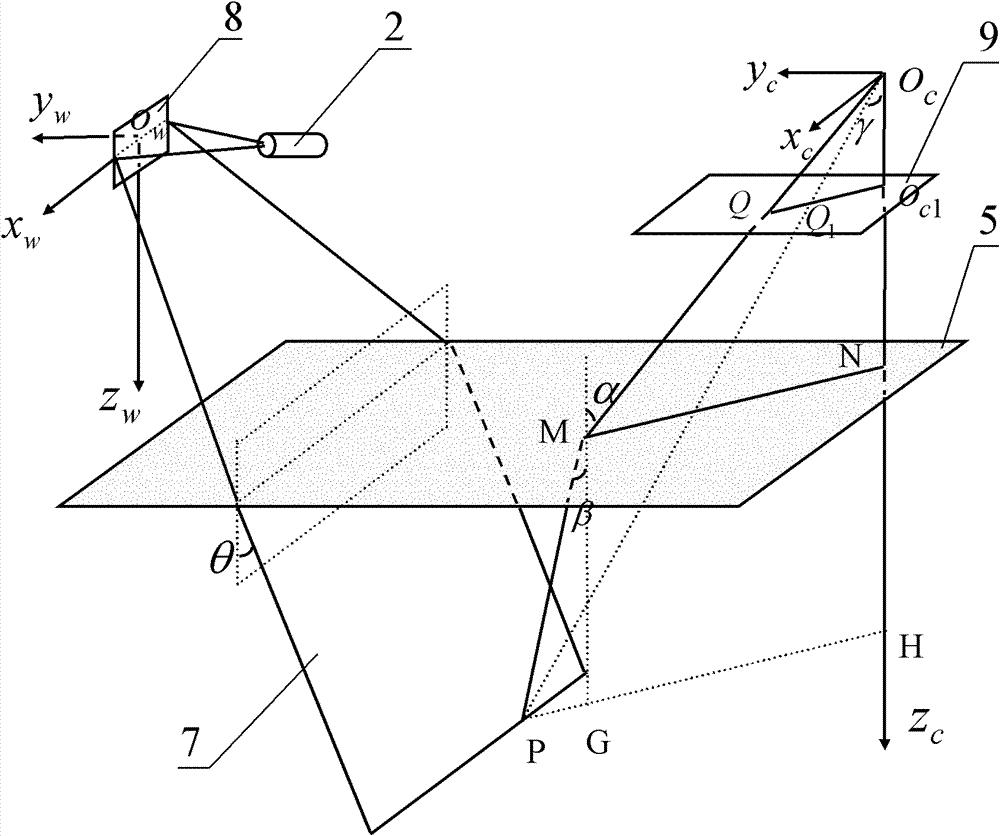 Method for controlled light plane-based underwater three-dimensional redrawing device