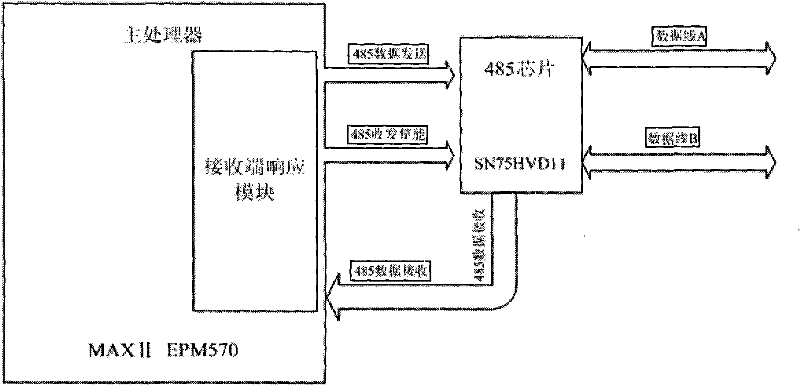 System and method for measuring length of twisted pair based on RS485 bus signal transmission delay
