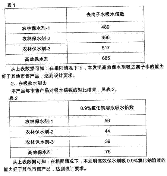 Preparation of agricultural water-retaining agent