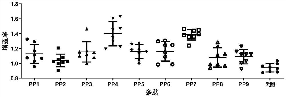 Recombinant adenovirus with anti-tumor immune function as well as preparation method and application of recombinant adenovirus