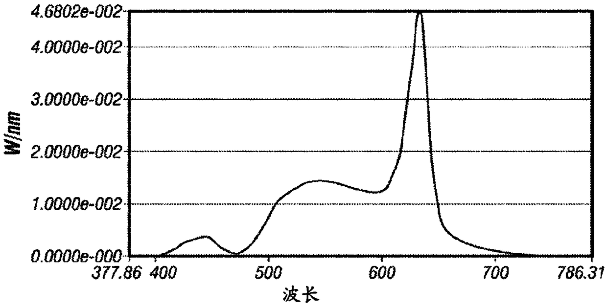 Lighting system and associated method for controlling the circadian rhythm of agricultural products