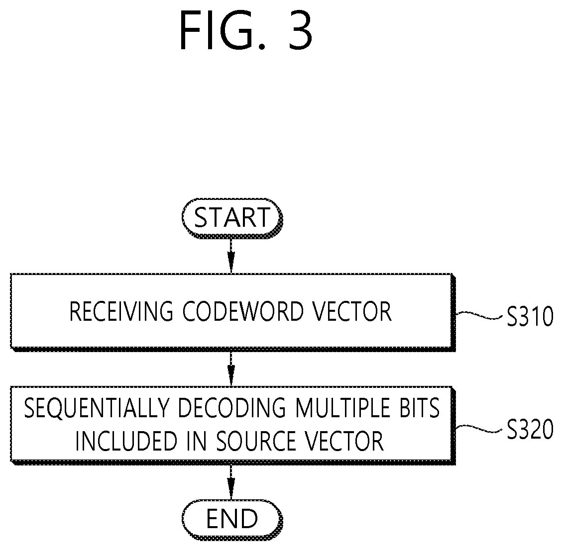 Method of low complexity SCL decoding for polar codes and apparatus thereof