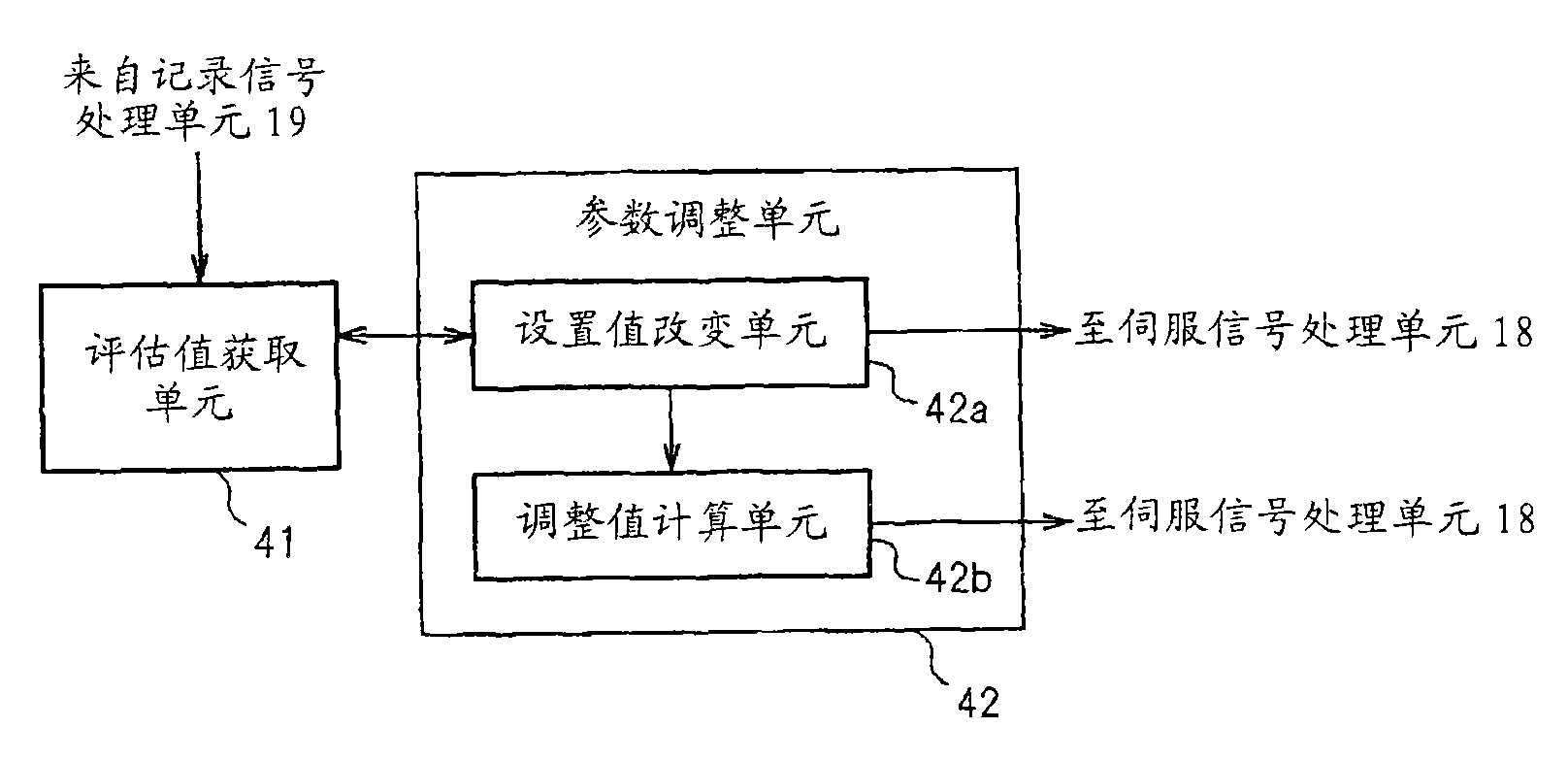 Optical disc apparatus, method of controlling the same, and information storage medium