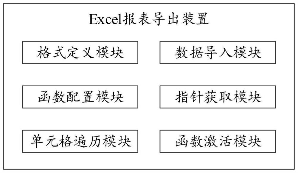 Excel report exporting method and device and storage medium