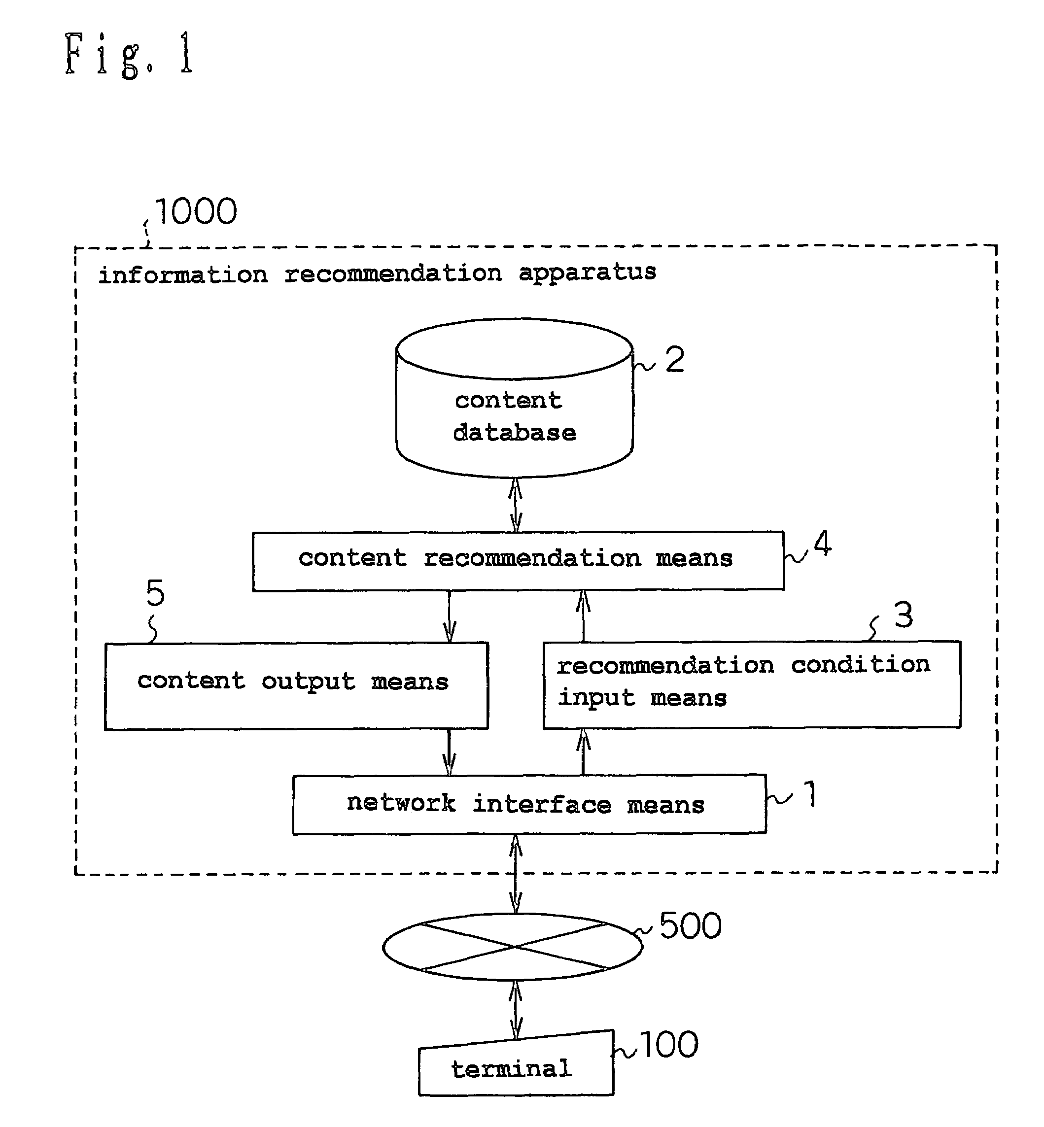 Information recommendation apparatus and information recommendation system