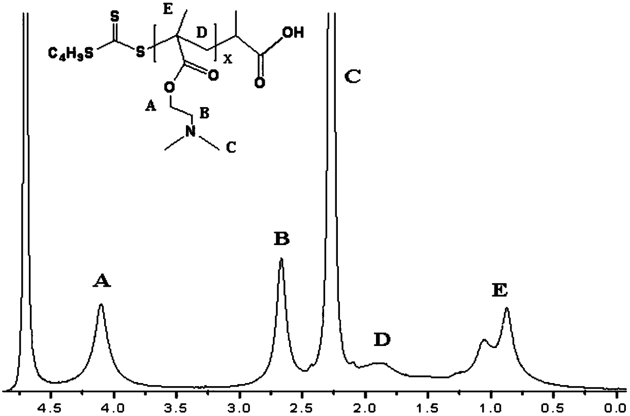 Water soluble star-shaped polymer with beta-cyclodextrin being core and preparation method of the polymer