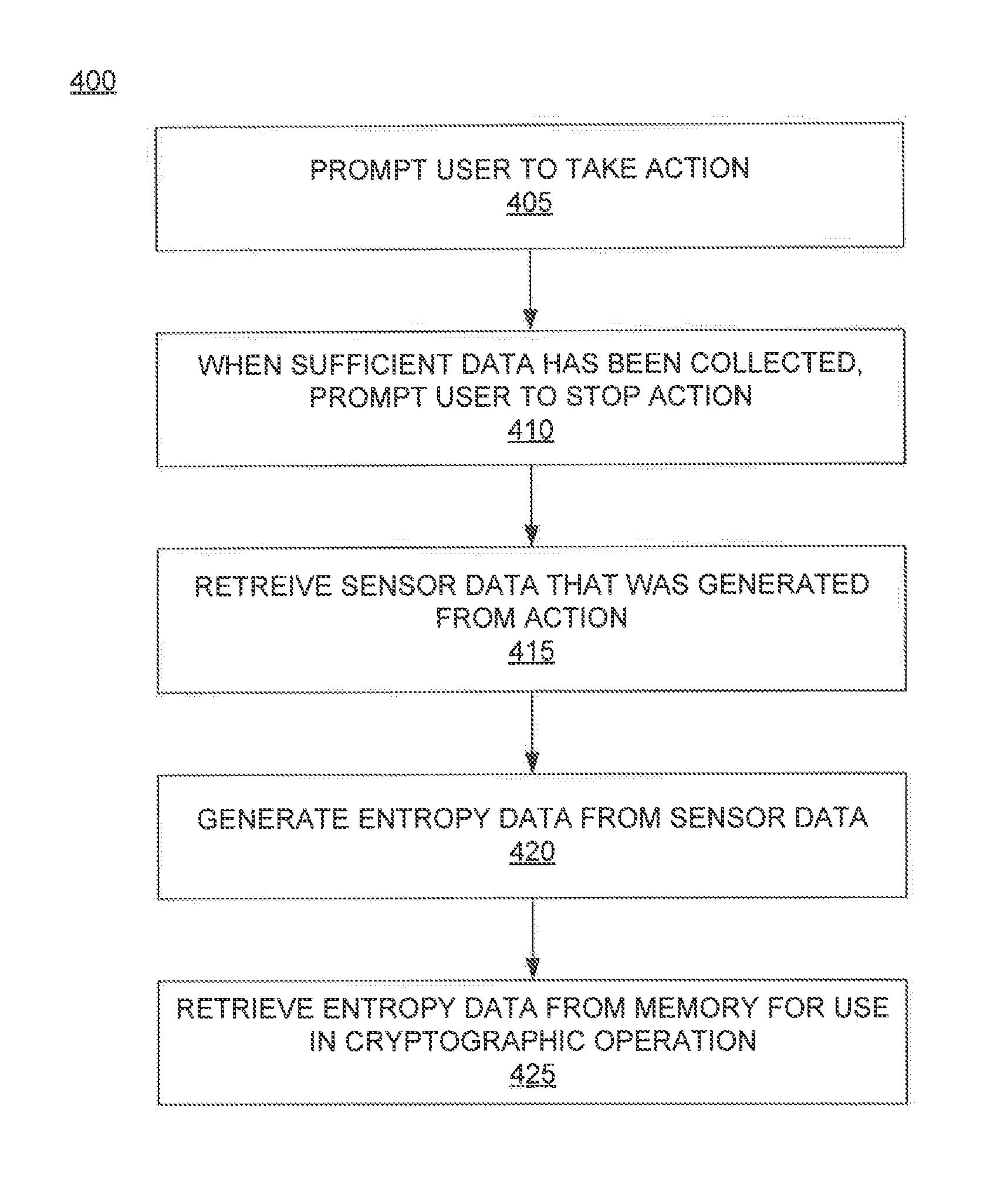 System and method for performing a secure cryptographic operation on a mobile device
