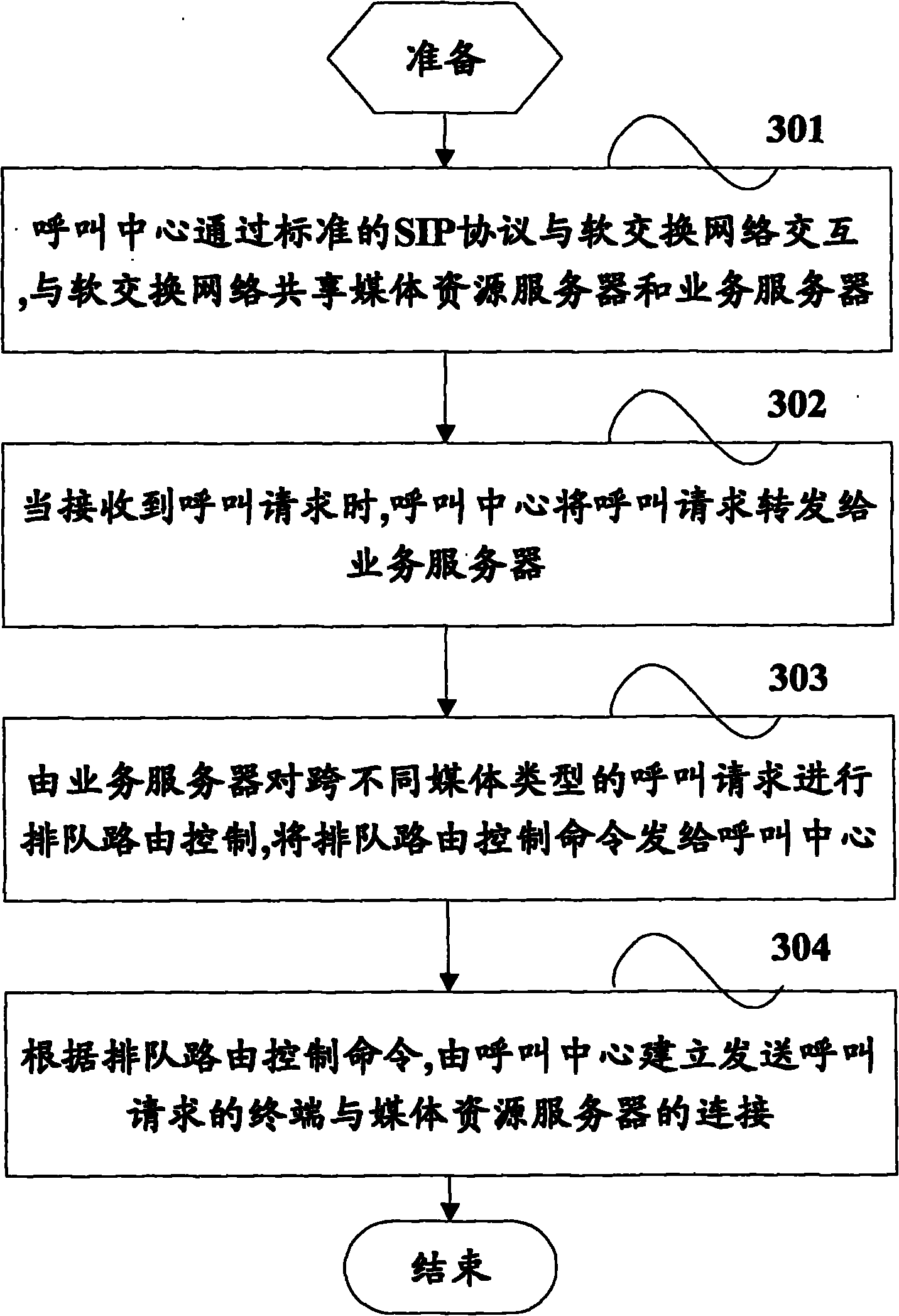 Distributed call center service control method and system