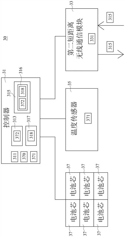 System and method for carrying out temperature monitoring on stored battery packs