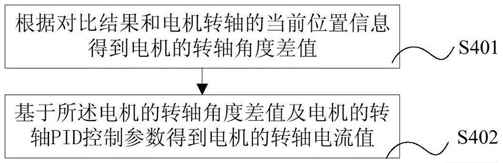 Control method and system of holder camera device