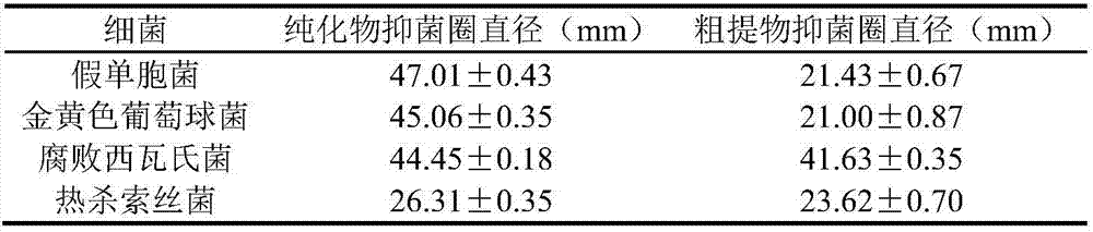 Water chestnut shell flavone extract with bacteriostatic activity, preparation method and application thereof