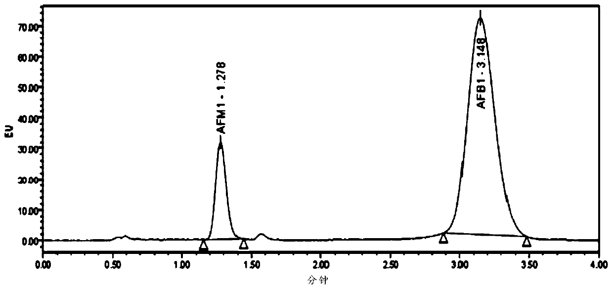 Simultaneous determination of aflatoxin b1 and m1 in broiler liver, kidney and chicken by ultra-high performance liquid chromatography