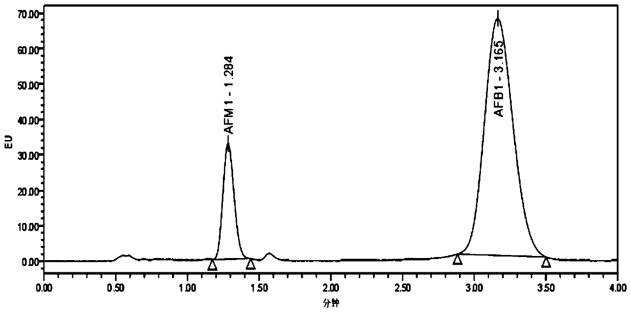 Simultaneous determination of aflatoxin b1 and m1 in broiler liver, kidney and chicken by ultra-high performance liquid chromatography