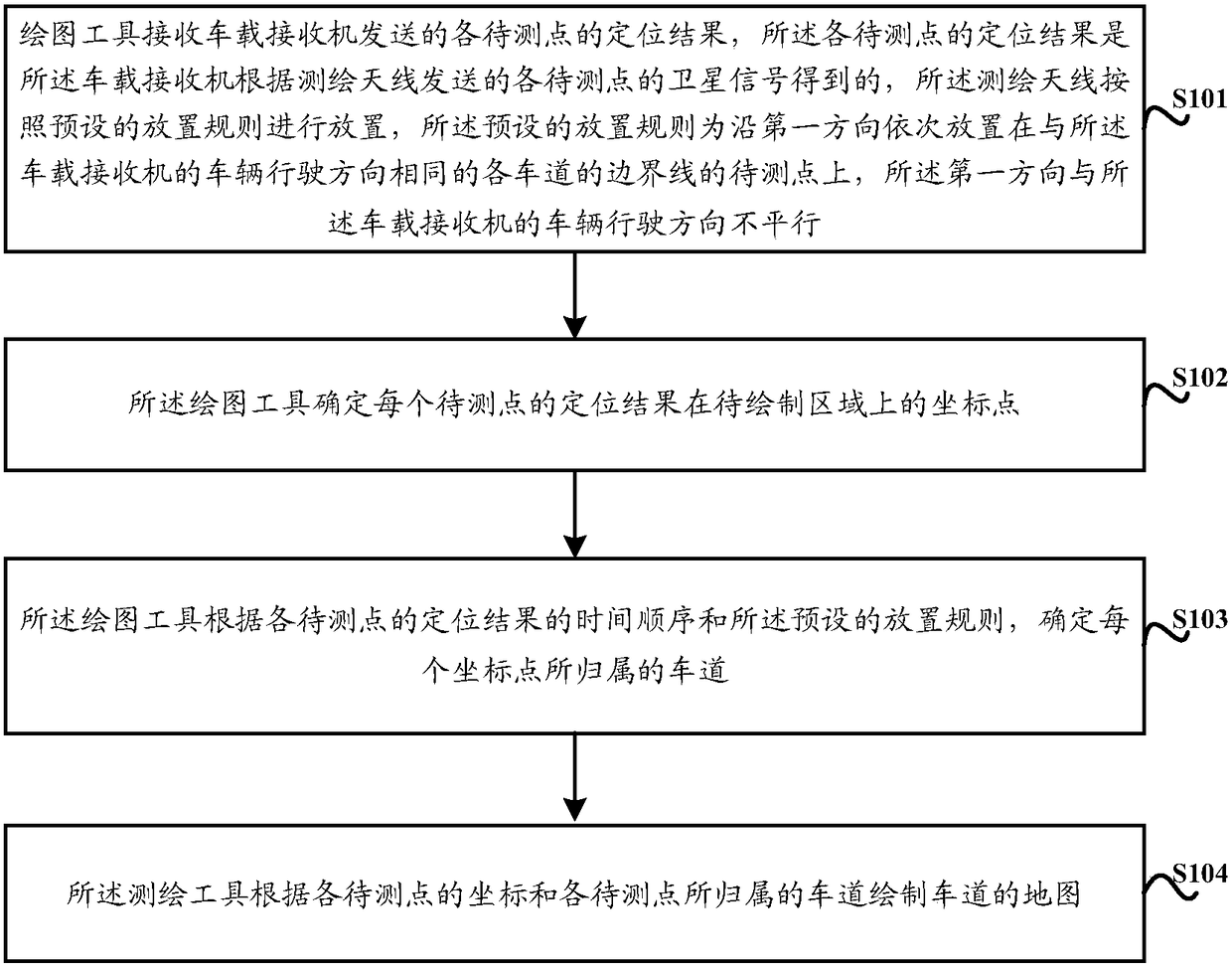 Method and device for road surveying and mapping