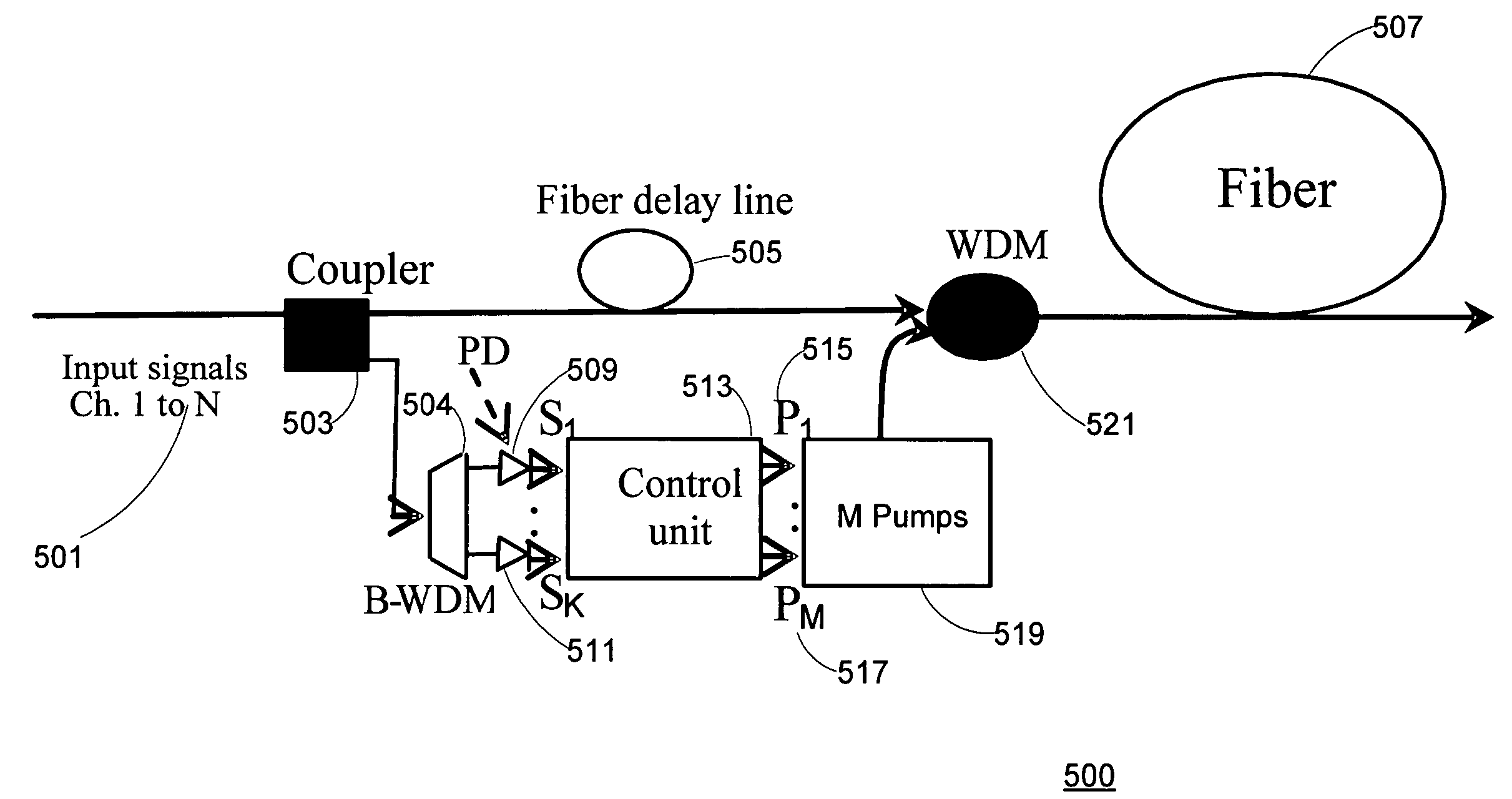 Fast dynamic gain control in an optical fiber amplifier