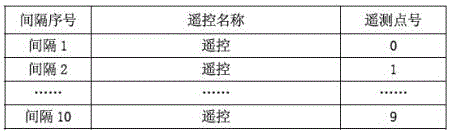 Access method of power distribution terminal equipment information