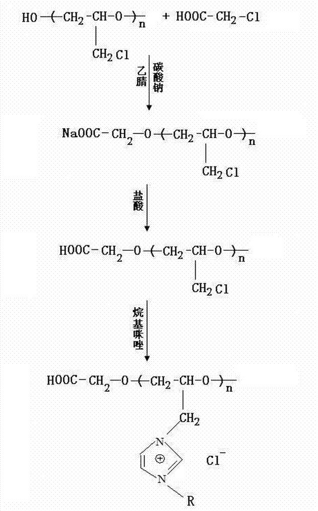 Carboxyl-terminated polyether ionic liquid catalyst and preparation method thereof