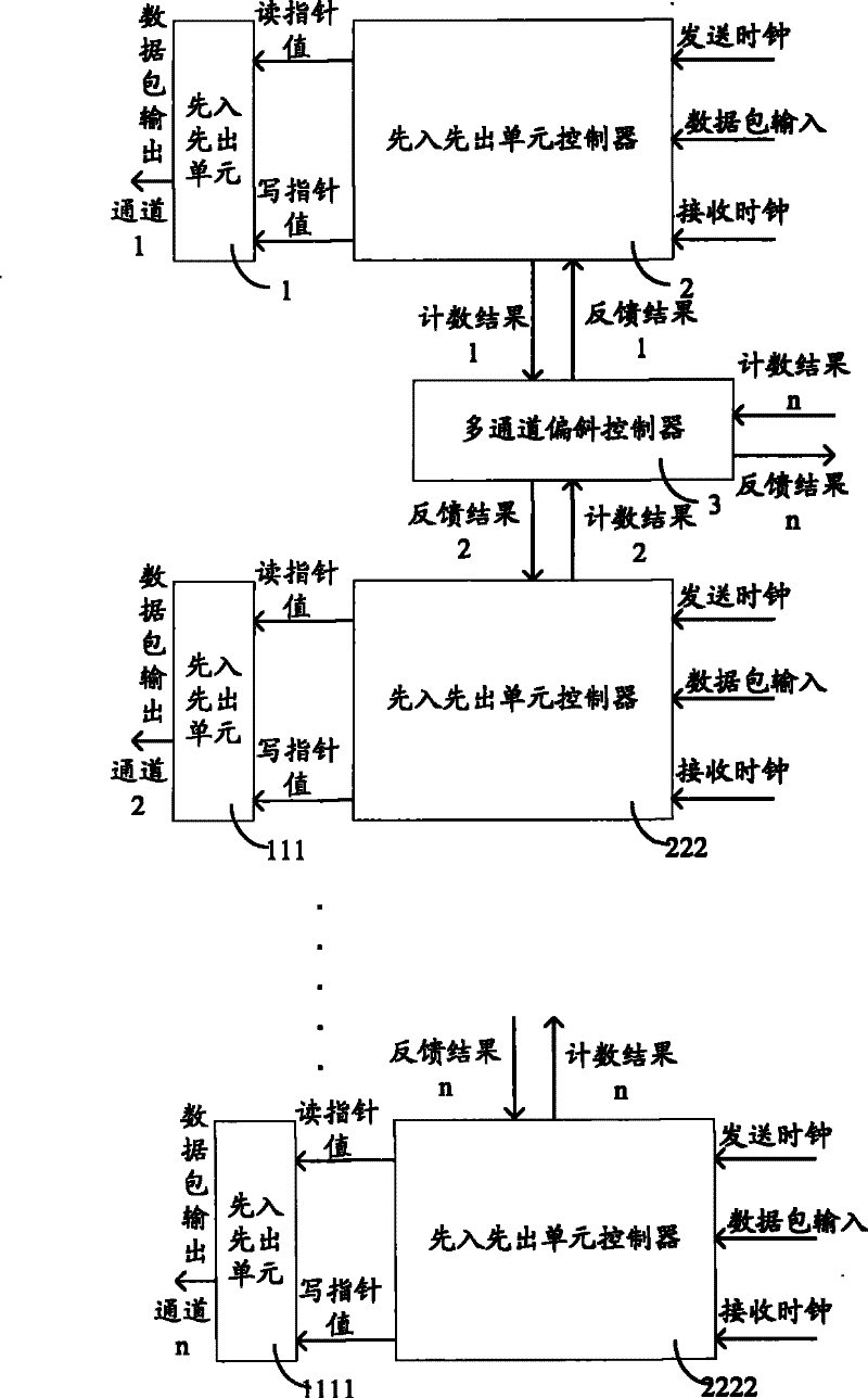 Elastic buffering mechanism