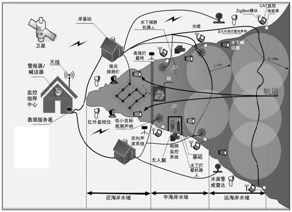 Full-three-dimensional intelligent security monitoring system