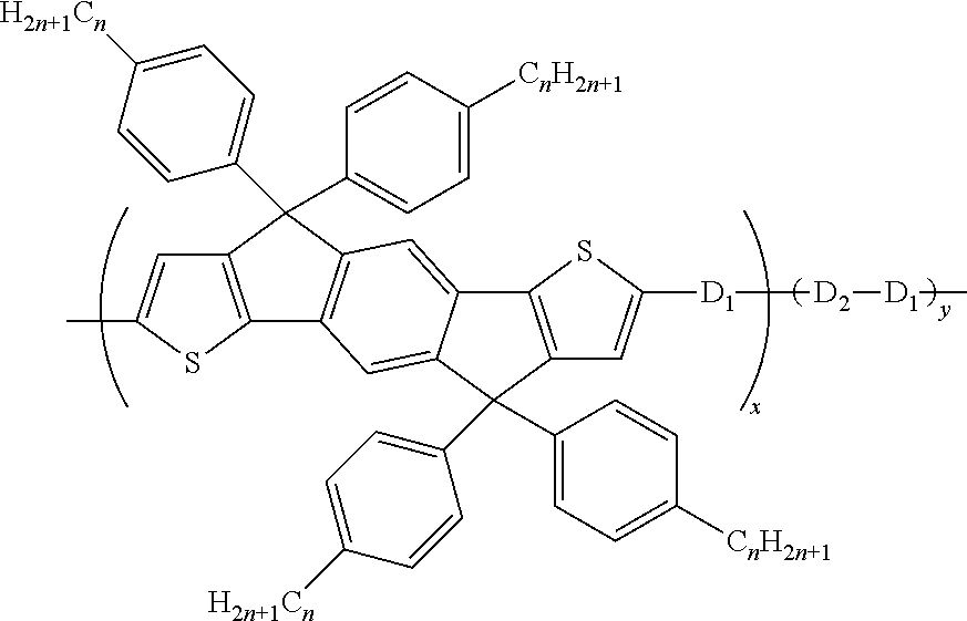 Photovoltaic polymer material, preparation method and use thereof