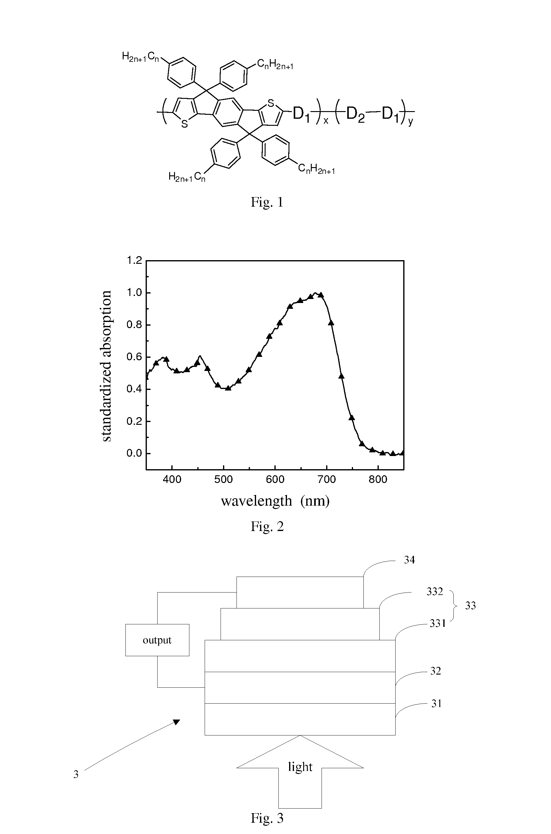 Photovoltaic polymer material, preparation method and use thereof