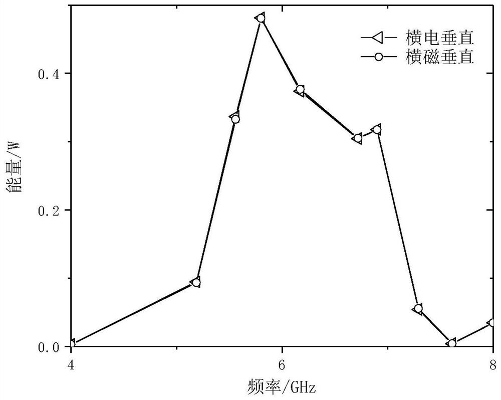 Electromagnetic energy collector based on metasurface