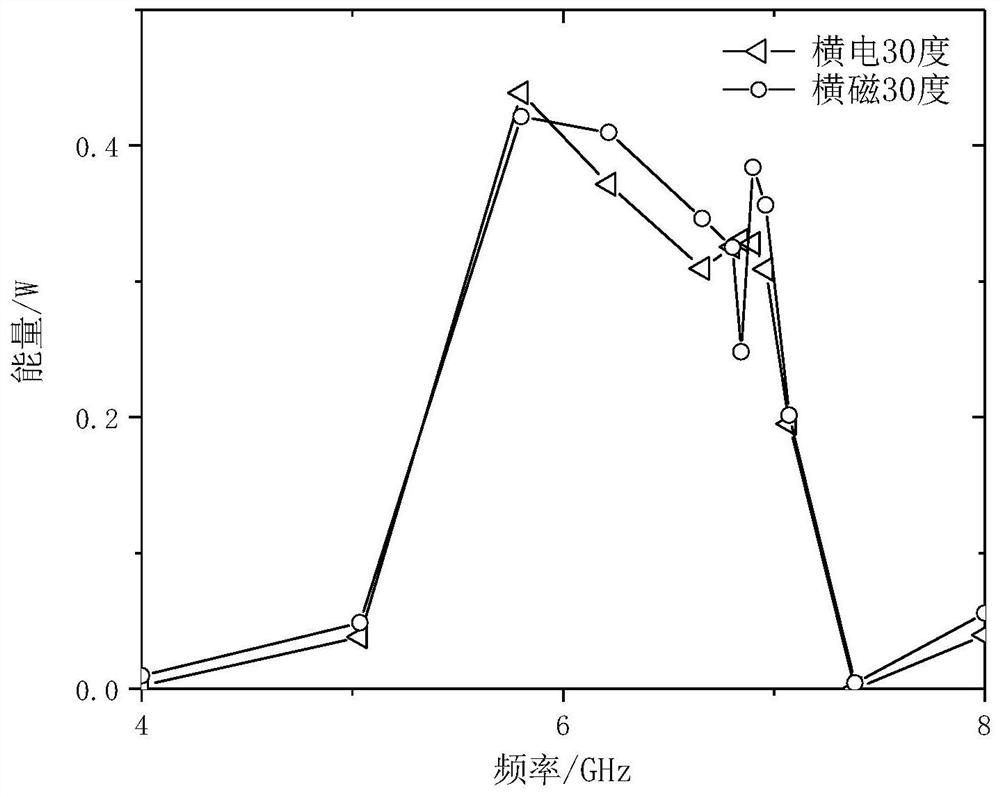 Electromagnetic energy collector based on metasurface