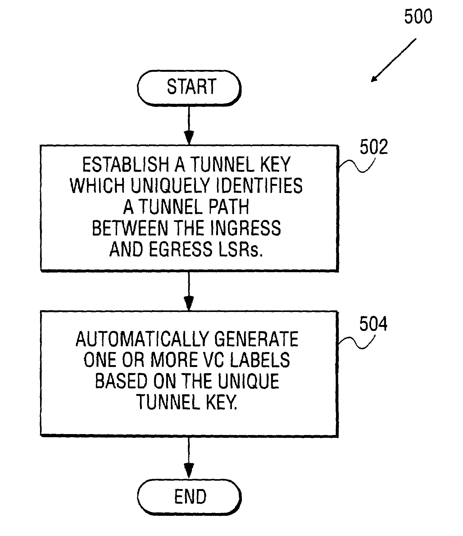 Method and system for assigning multiprotocol label switching (MPLS) VC (VC) labels when transporting asynchronous transfer mode (ATM) data over MPLS network