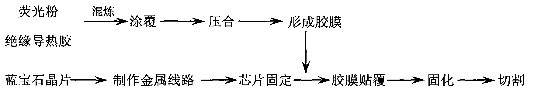 Manufacturing method for light-emitting diode (LED) lamp strip using sapphire as chip support