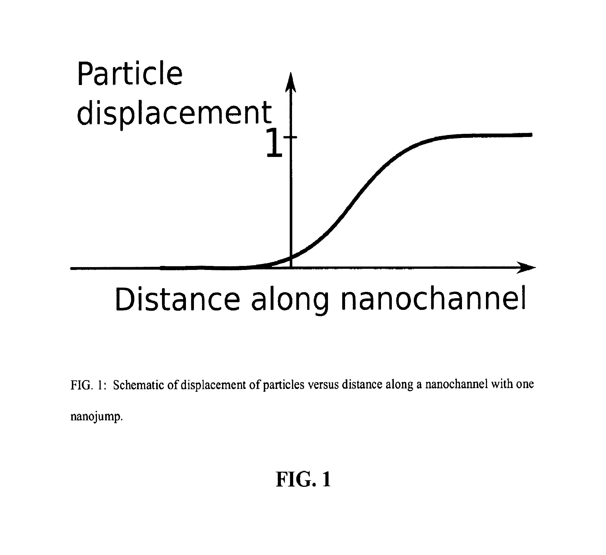 Nanochannel compositions and methods