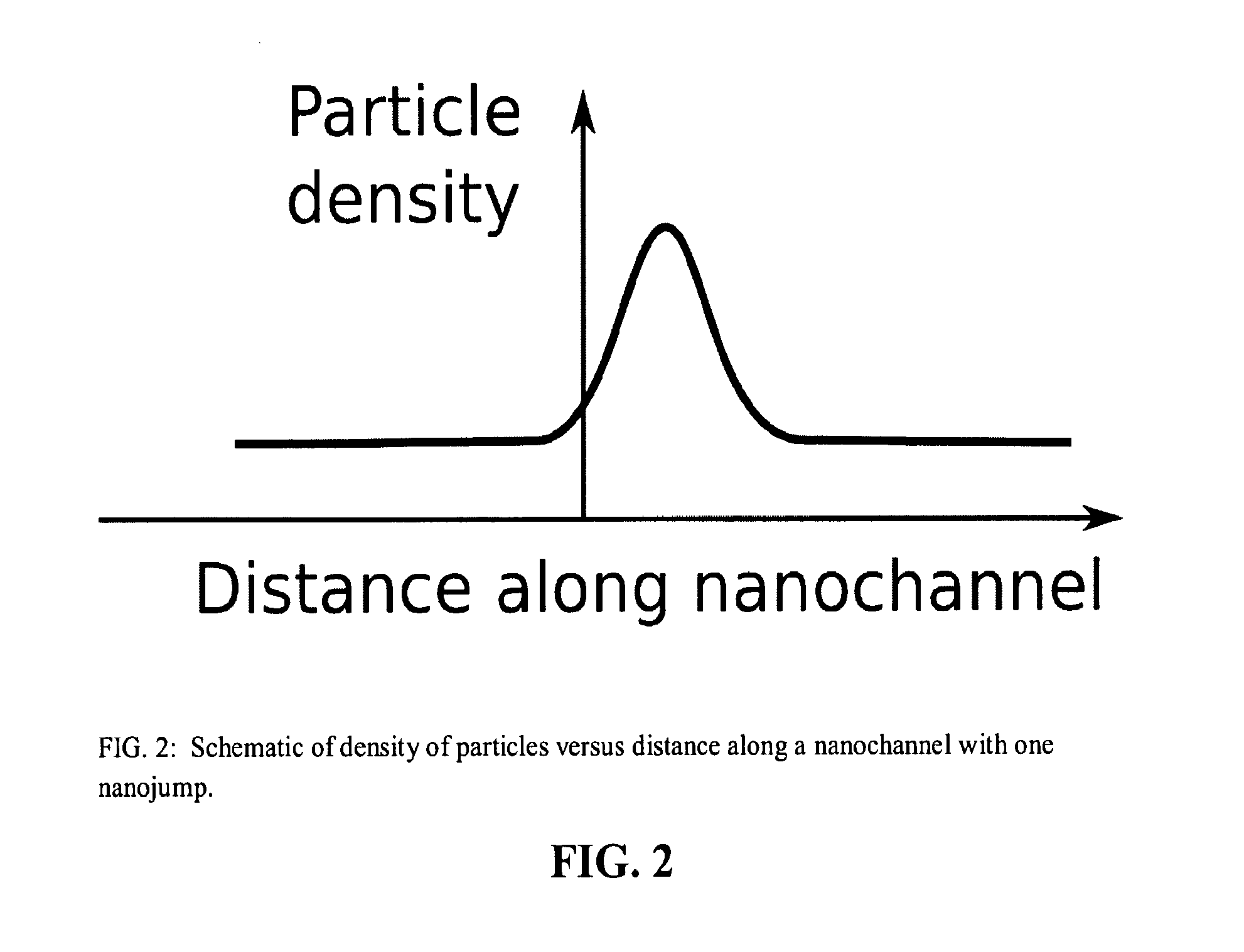 Nanochannel compositions and methods