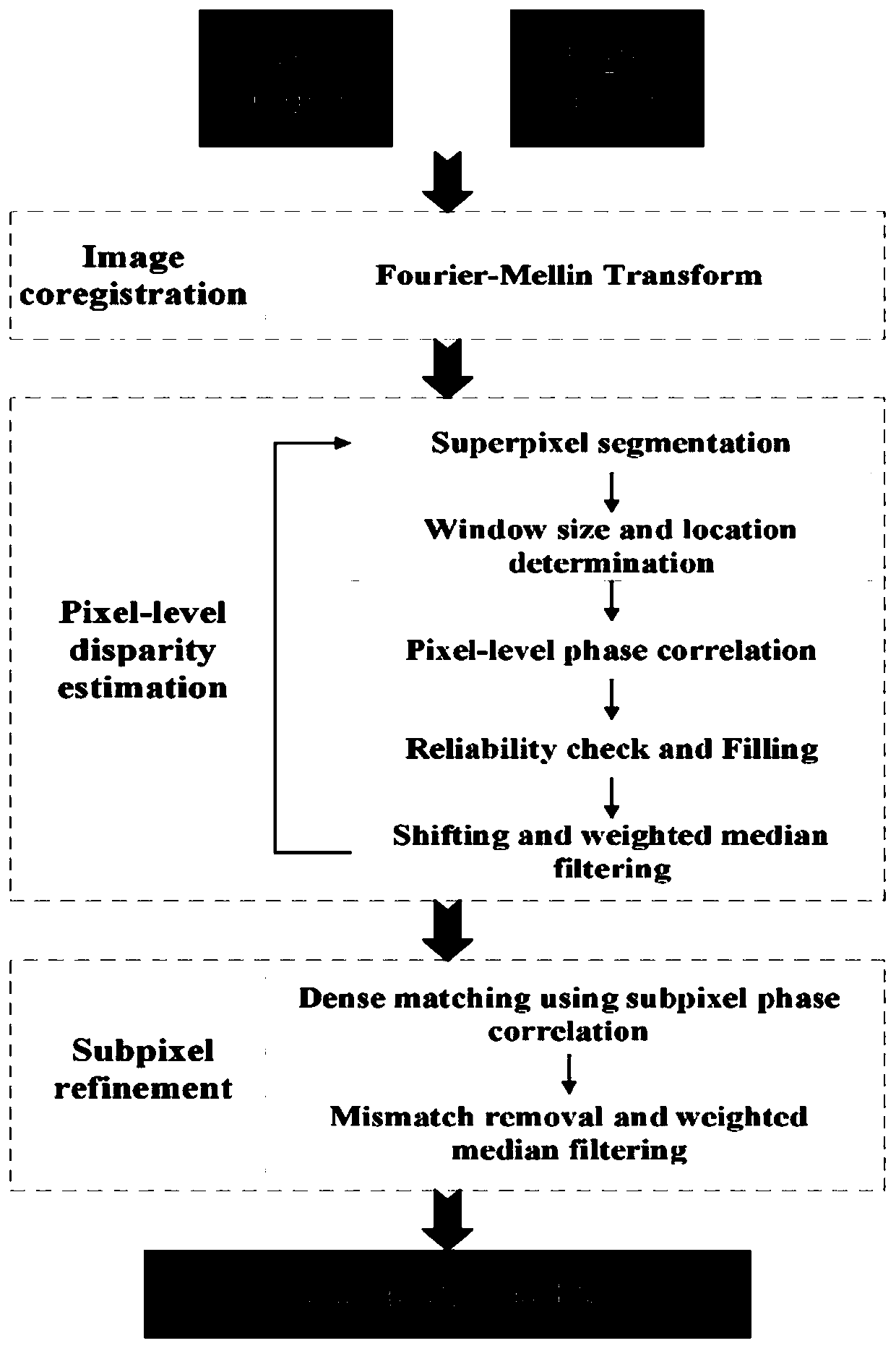 Narrow baseline parallax reconstruction method based on multi-scale superpixels and phase correlation