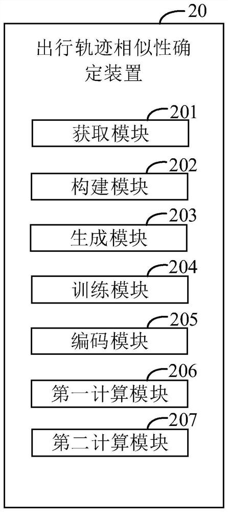 Travel trajectory similarity determination method and related equipment