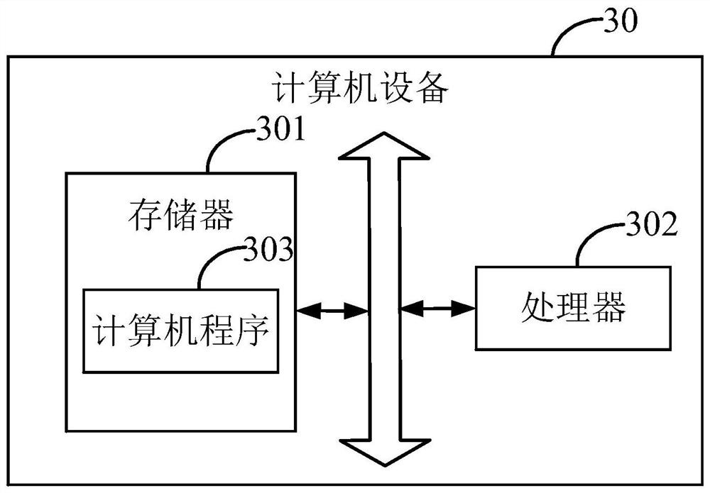 Travel trajectory similarity determination method and related equipment