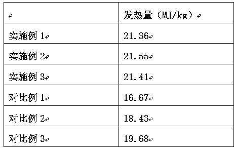 Triarrhena lutarioriparia biomass fuel