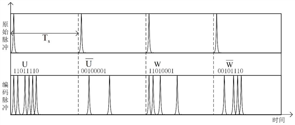 1.5μm wavelength aerosol detection lidar and signal decoding method based on pulse coding