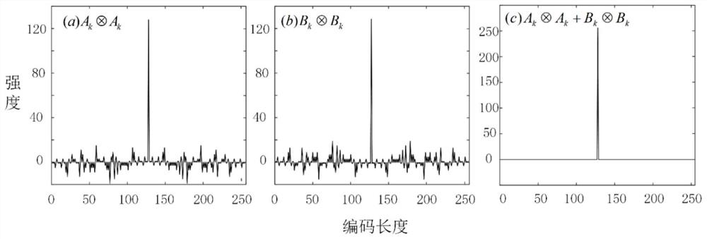 1.5μm wavelength aerosol detection lidar and signal decoding method based on pulse coding