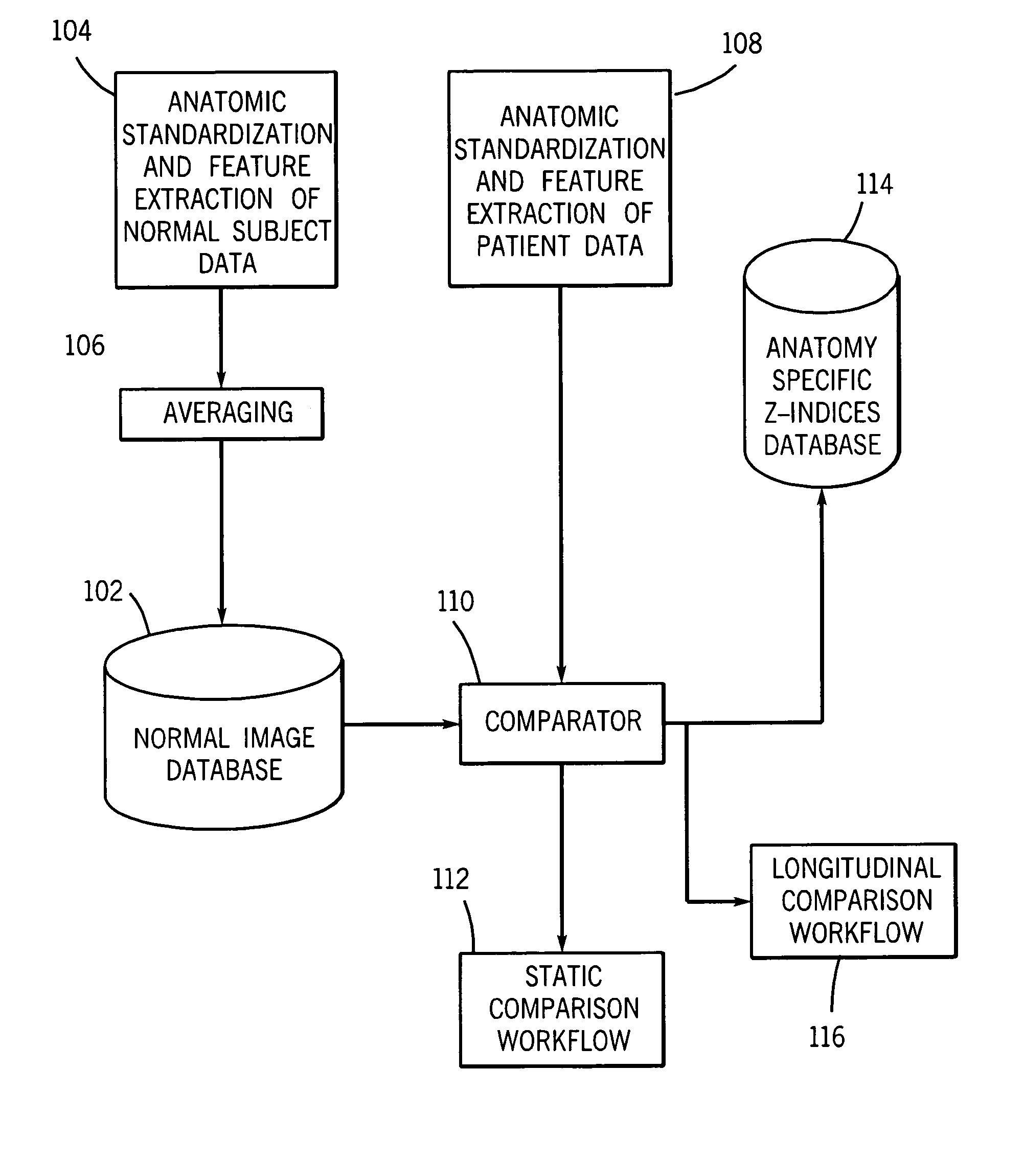 Method and system for automatically generating a disease severity index