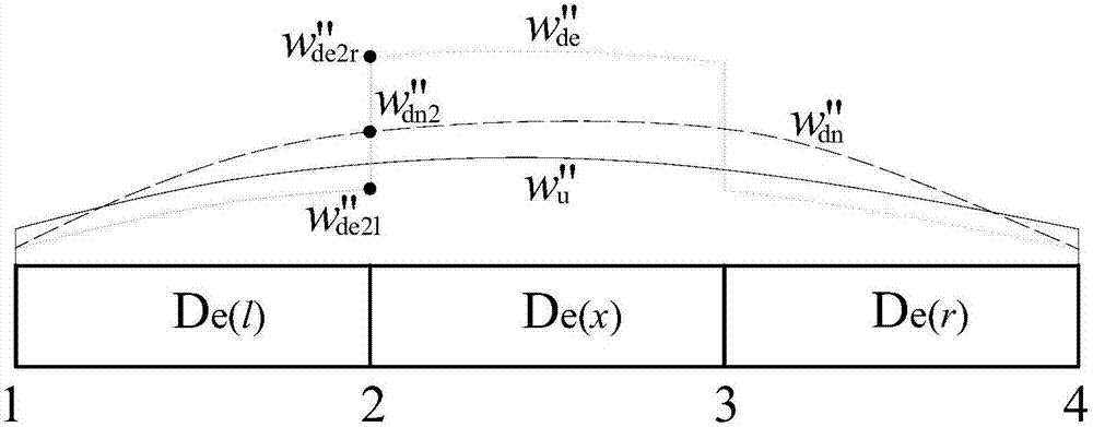 Identification method for beam structure damage of vibration mode weighing modal flexibility