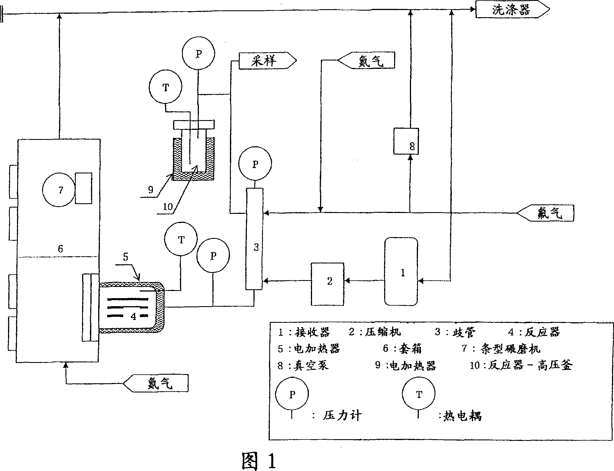 Method of manufacturing manganese tetrafluoride