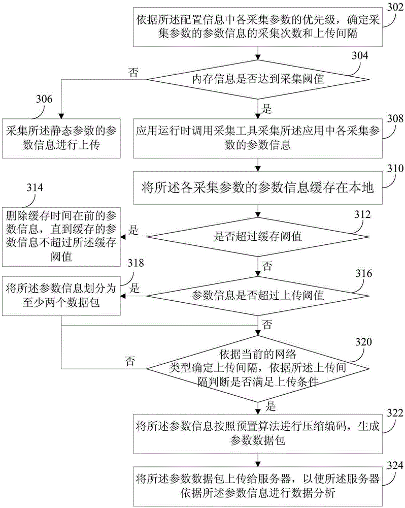 Method and device for collection data uploading
