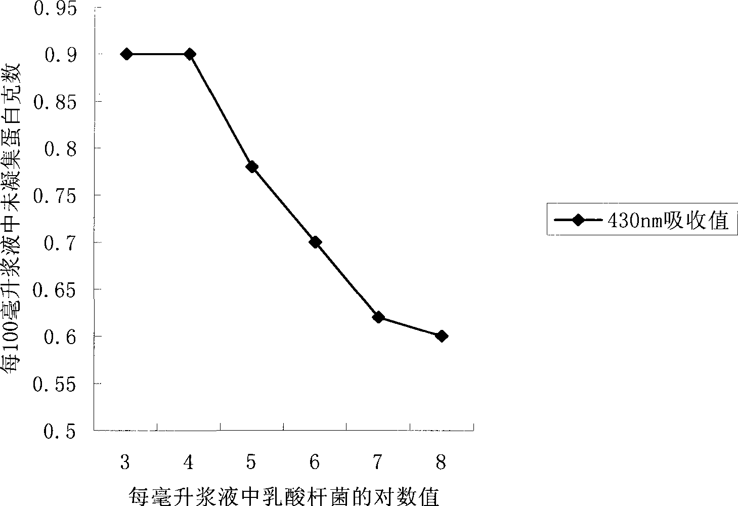 Extraction method of alfalfa leaf protein