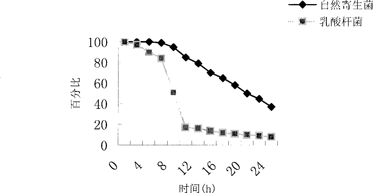 Extraction method of alfalfa leaf protein