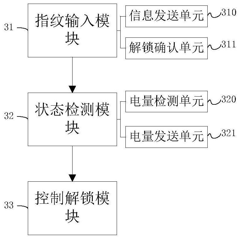 A method and system for unlocking an electric bicycle based on a battery pack