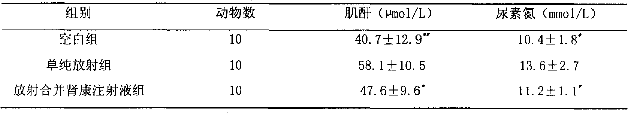 Applications of Shenkang injection in preparation of medicaments used for prevention or treatment of renal toxicty caused by radiotherapy or chemotherapy