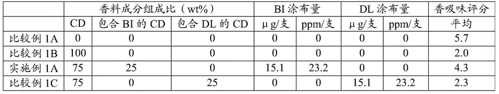 Fragrance composition for reducing lingering tobacco odor, and cigarette