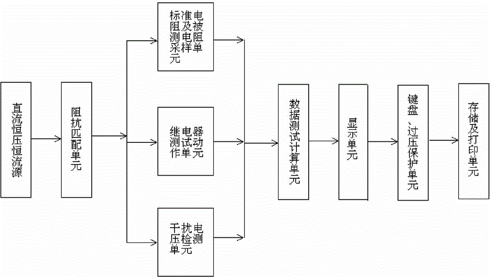 Anti-interference direct current resistance testing device