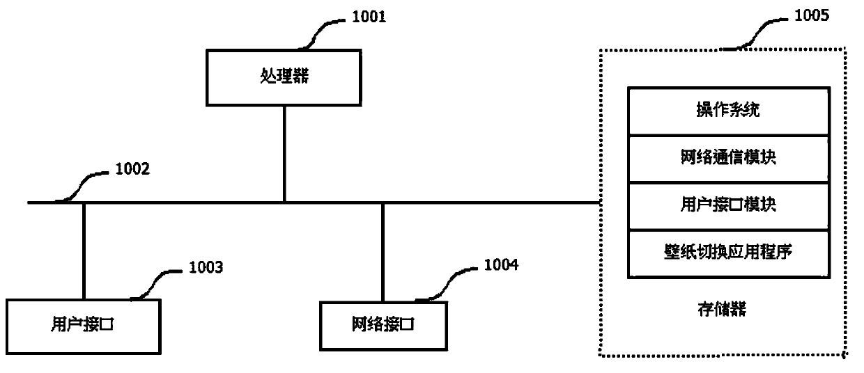 Wallpaper switching method and device, mobile terminal and storage medium